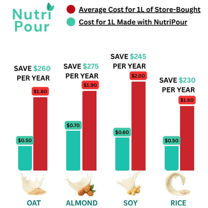 Save Money With Every Delicious Pour