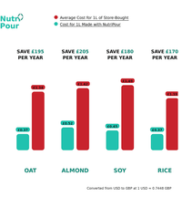 NutriPour - The 8-in-1 Multifunction Nut Milk & Juice Maker
